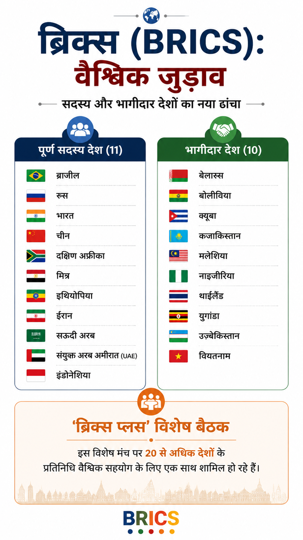 BRICS Agriculture Summit