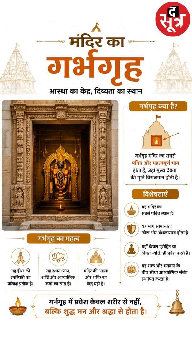 Garbhagriha Positive Energy