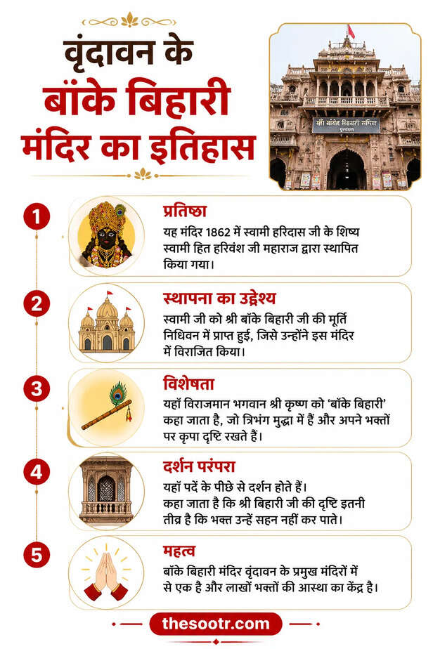 vrindavan banke bihari mandir