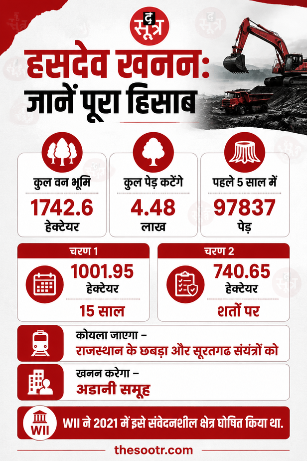 हसदेव के कोल ब्लॉक को मंजूरी