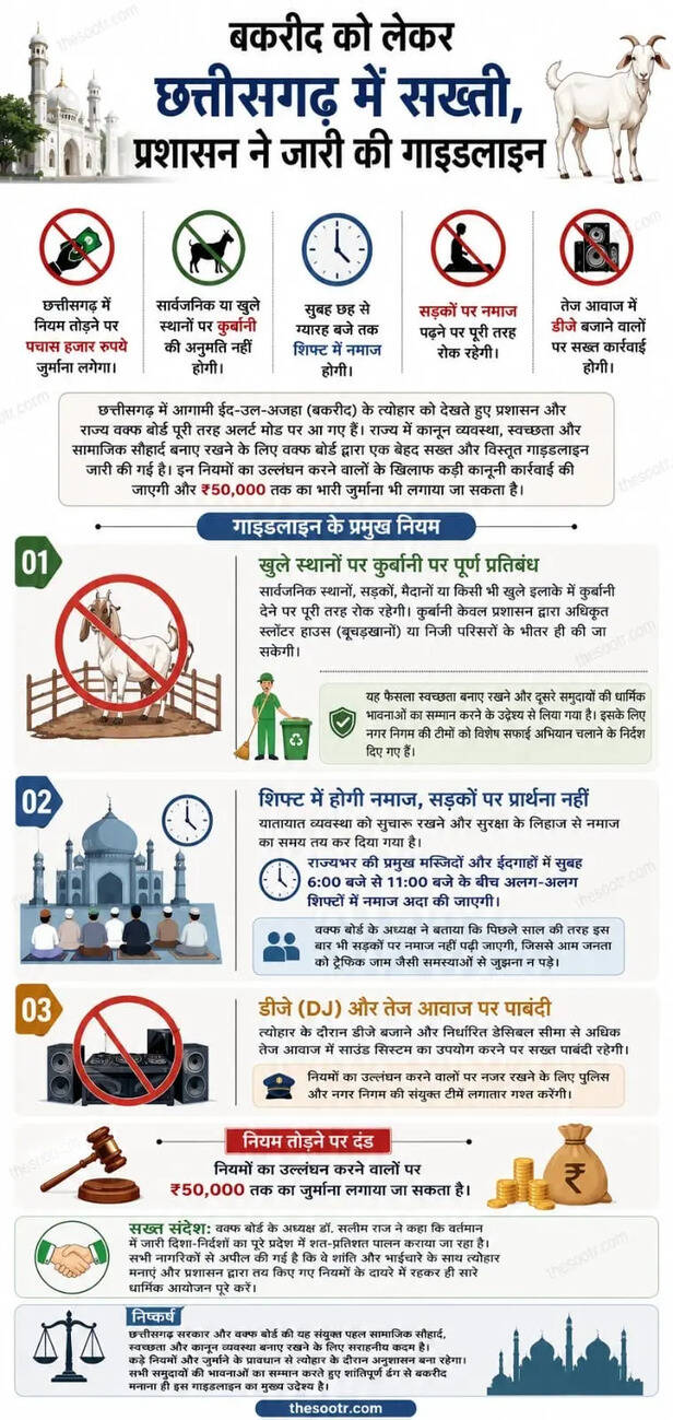 BAKRID GUIDELINES