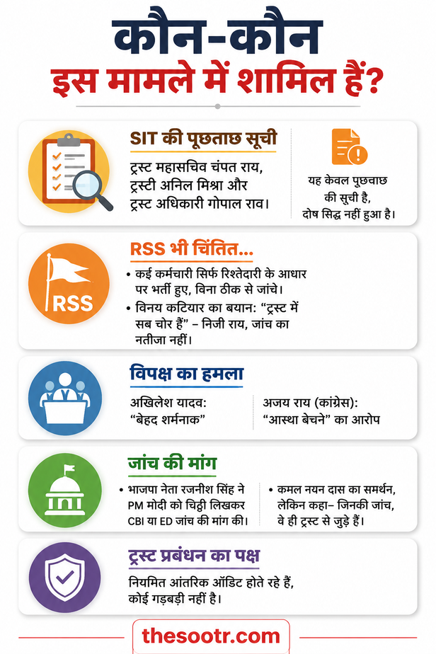 ram mandir