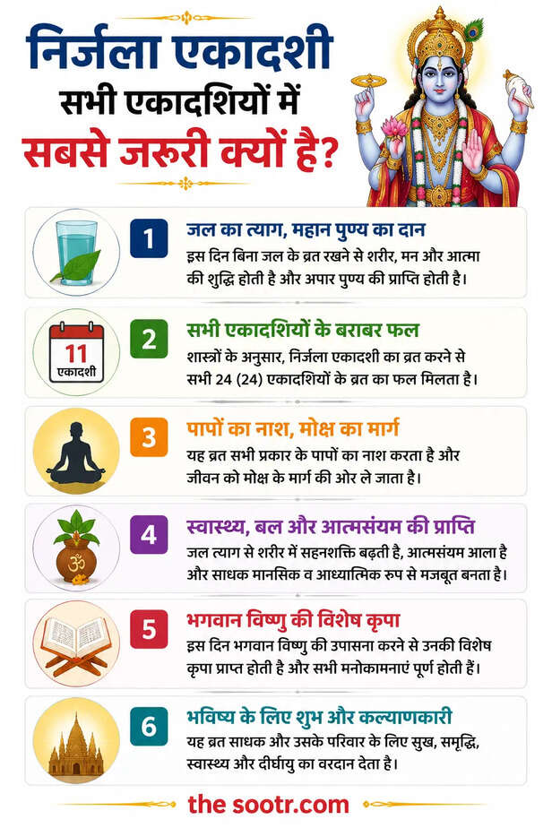 Nirjala Ekadashi