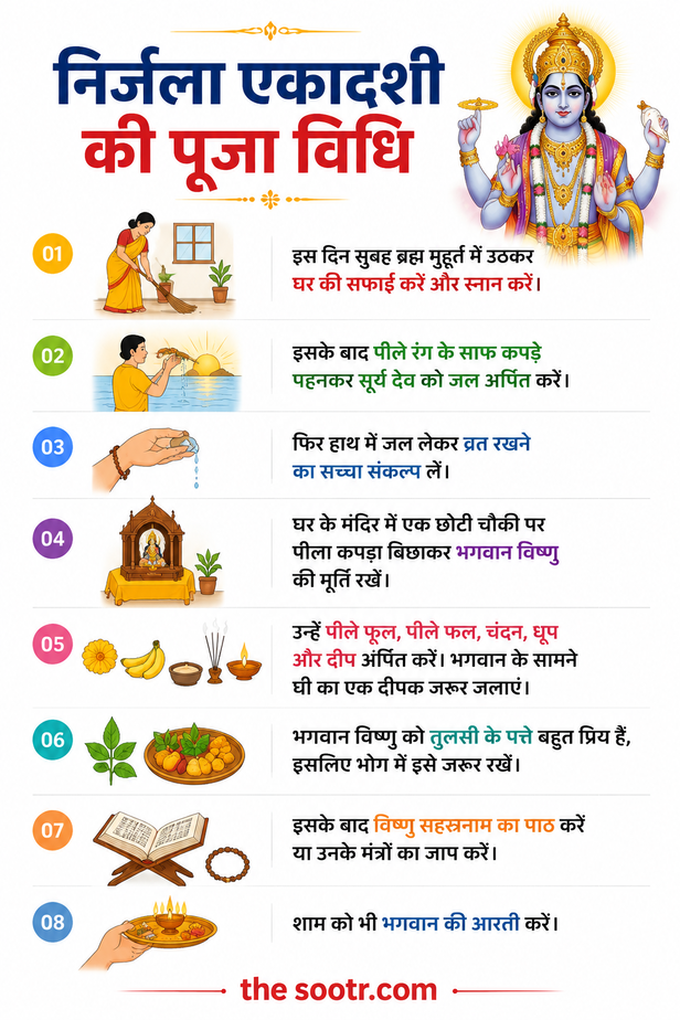 Nirjala Ekadashi