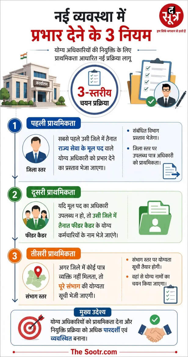 MP Municipal CMO Posting Rule Change