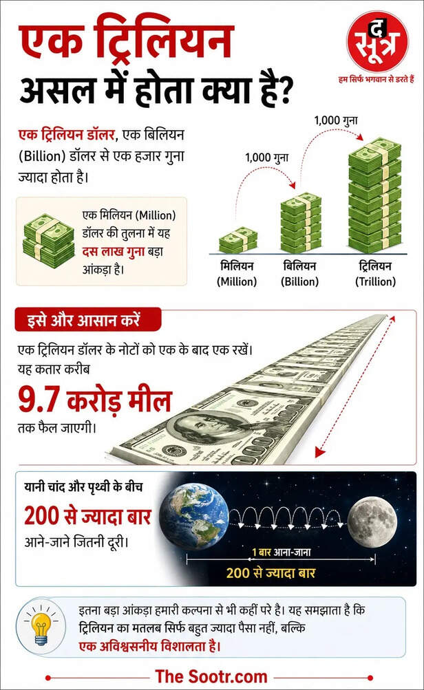 elon musk net worth crosses one trillion