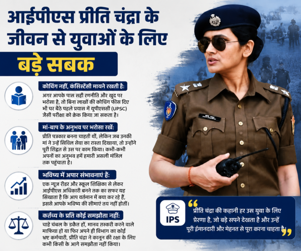 राजस्थान की आईपीएस प्रीति चंद्रा