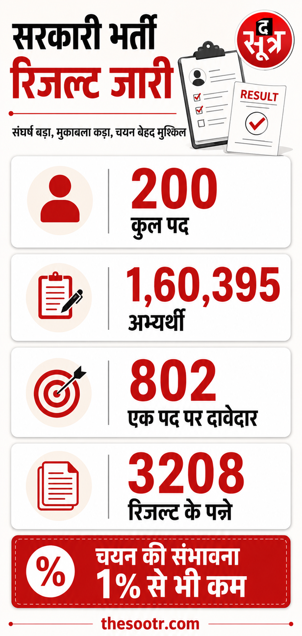 मंडी उपनिरीक्षक भर्ती