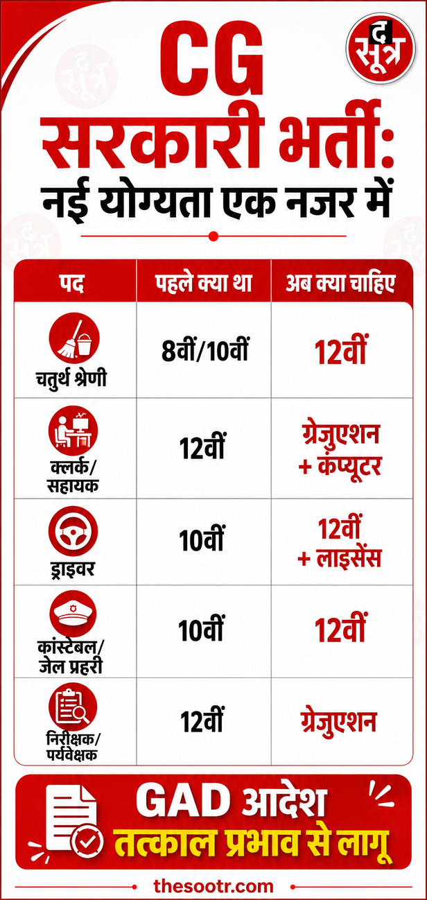 सरकारी नौकरी के नियम