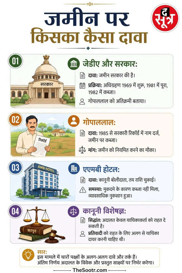 jaipur-land-amb-hotels-highcourt-order