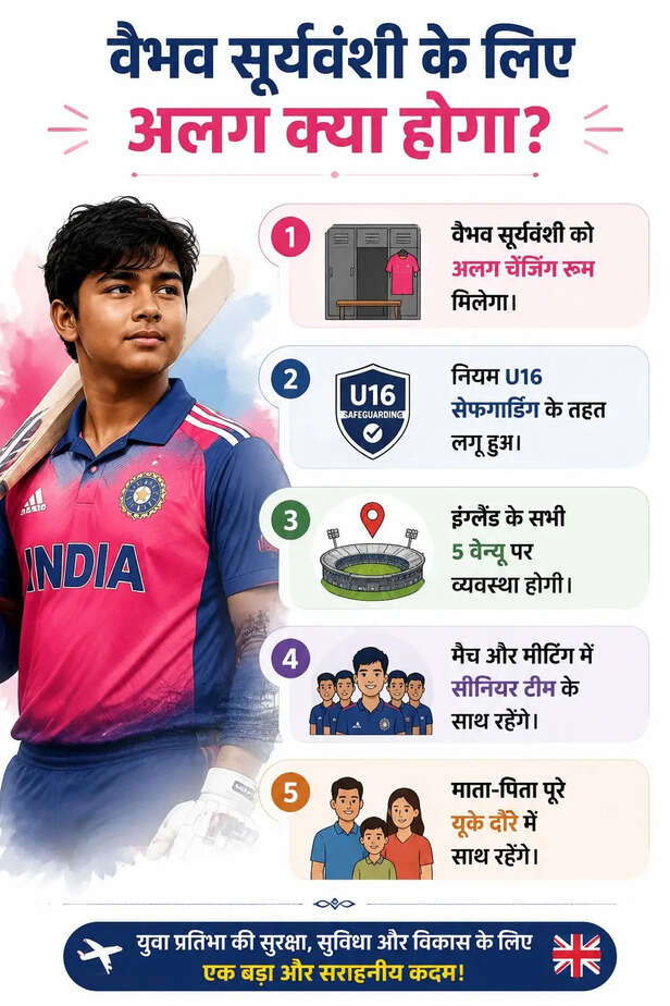 वैभव सूर्यवंशी को इंग्लैंड में अलग चेंजिंग रूम