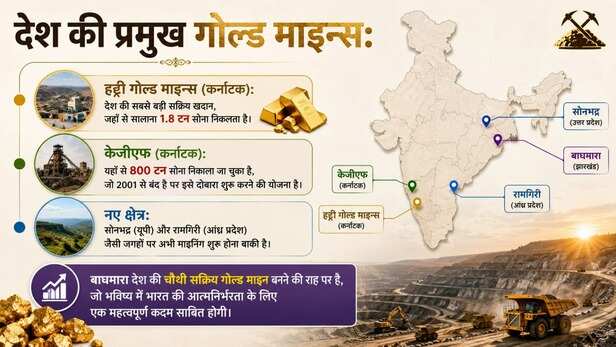 INDIA GOLD MINES