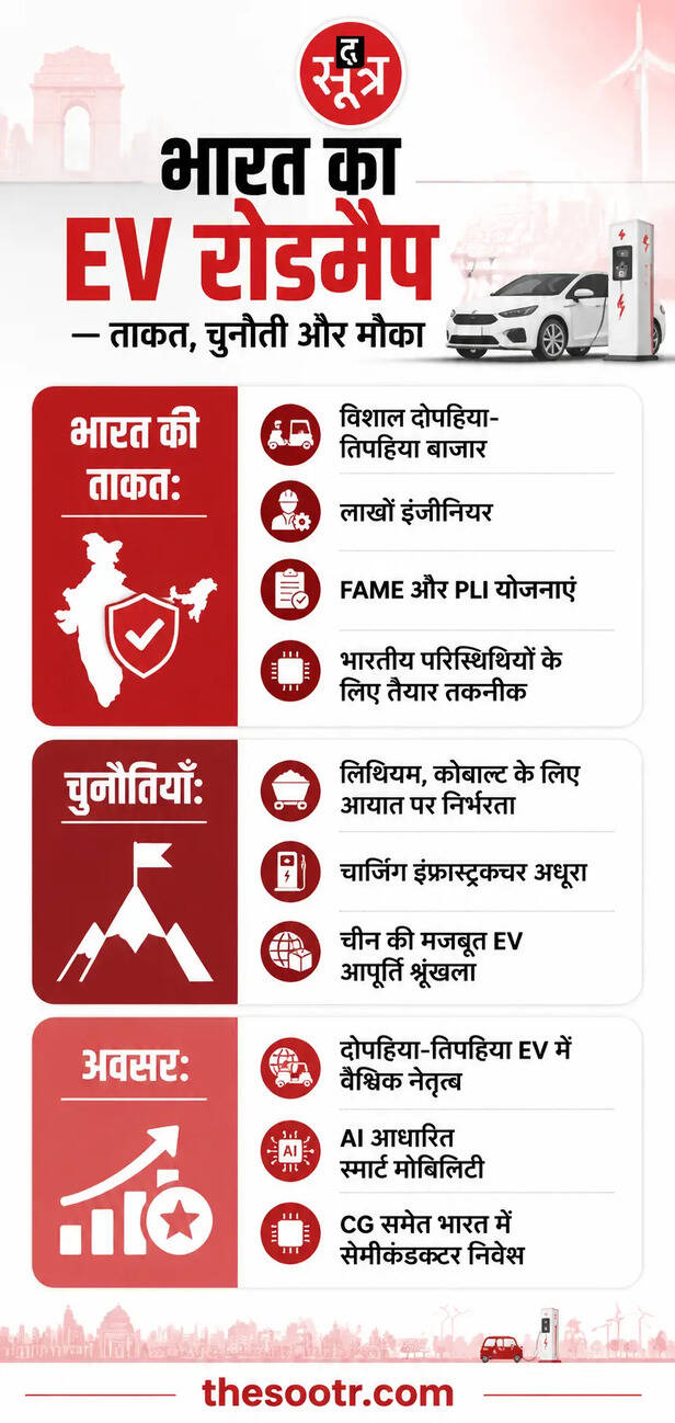 भारत की ईवी क्रांति