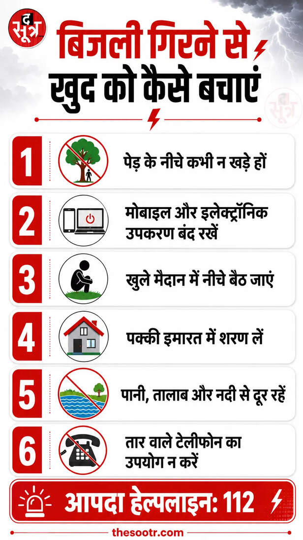 बिजली गिरने के दौरान क्या करें
