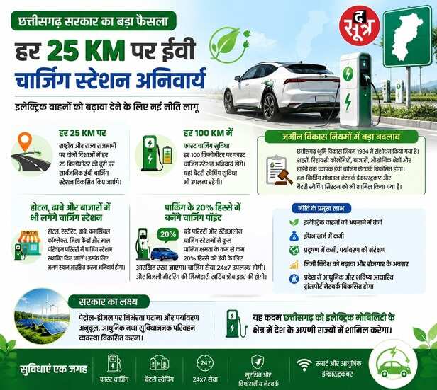 Chhattisgarh EV policy