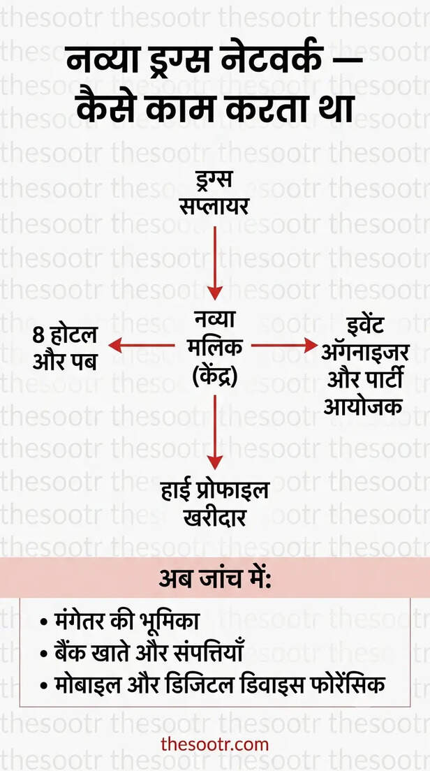 नव्या का बड़ा नेटवर्क