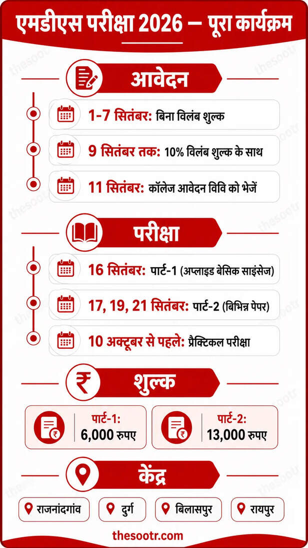 एमडीएस परीक्षा