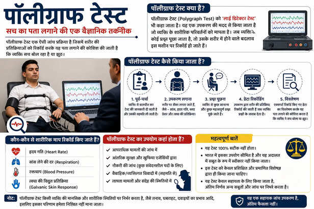 पॉलीग्राफ टेस्ट