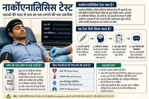 नार्को टेस्ट