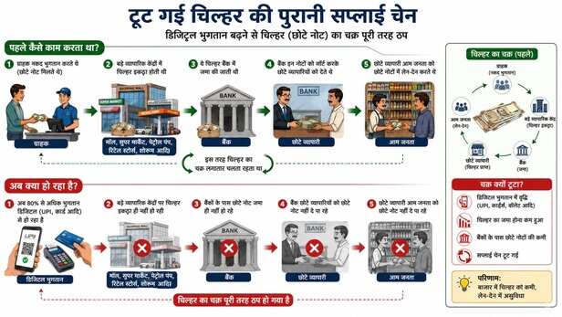 Supply Chain for Small Change Has Broken Down