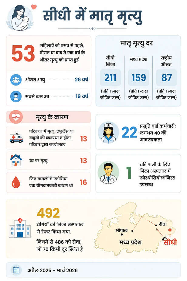 Maternal Mortality Ratio