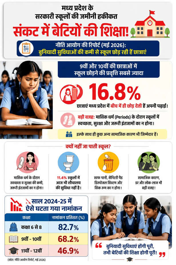 mp government school periods hygiene