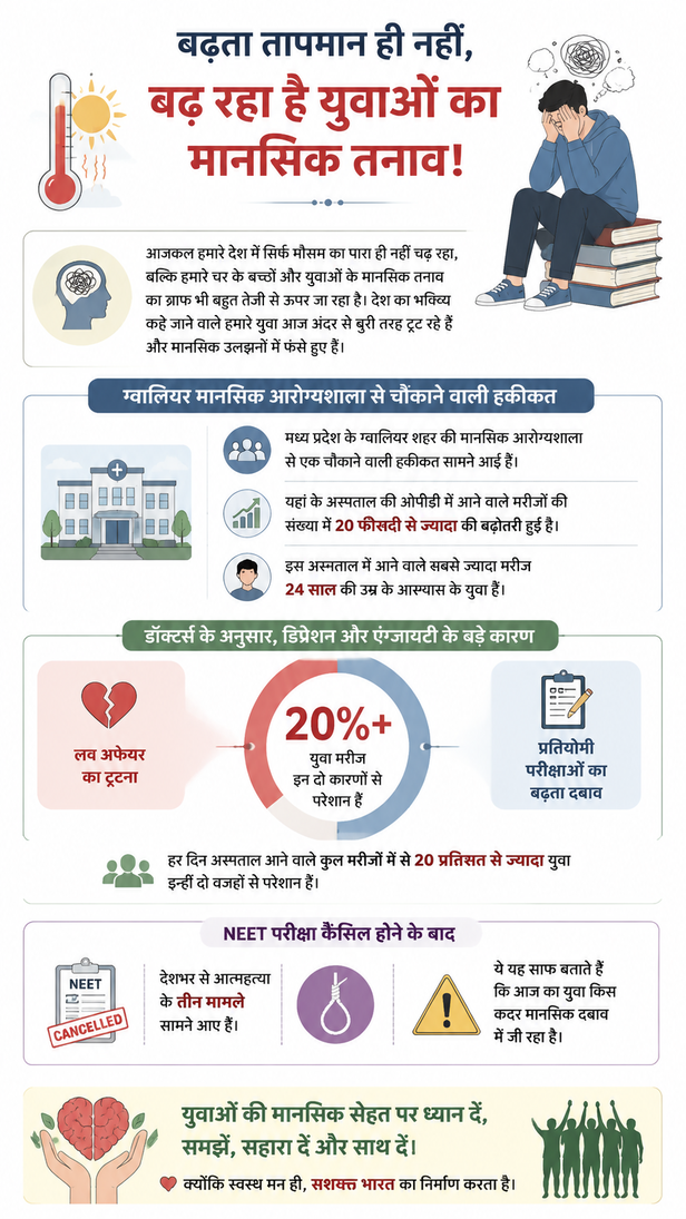 youth-depression-mental-health-issues-india