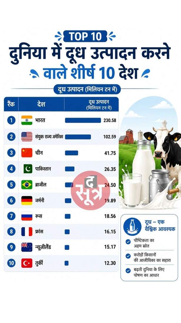 World Milk Day