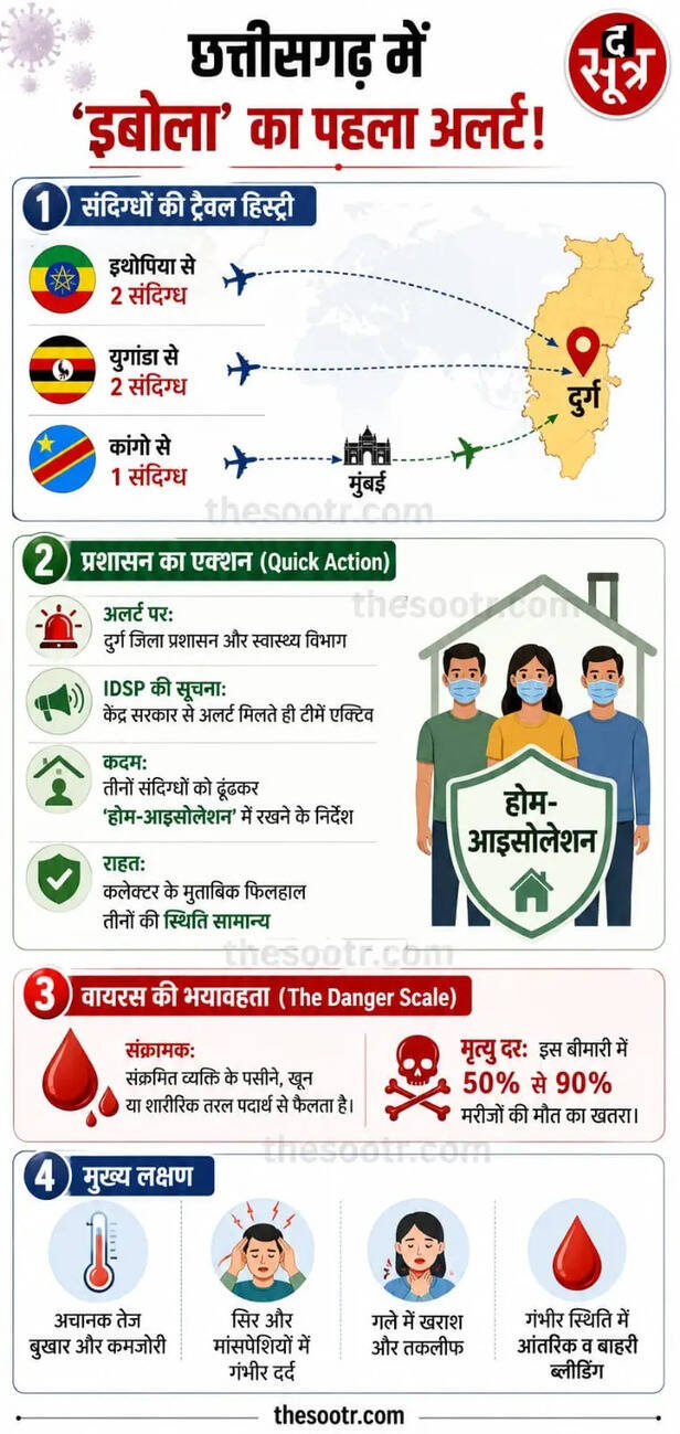 Ebola virus in Chhattisgarh
