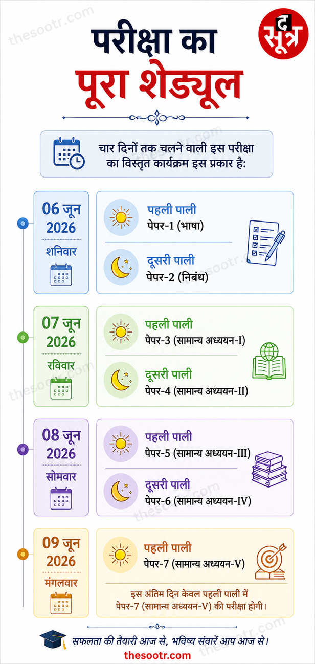 Complete Examination Schedule