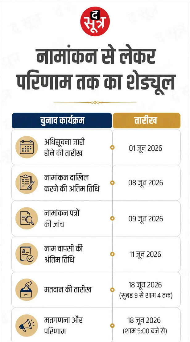 bjp