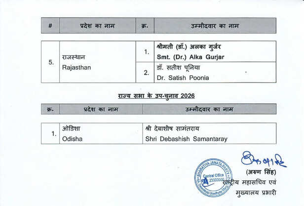 bjp