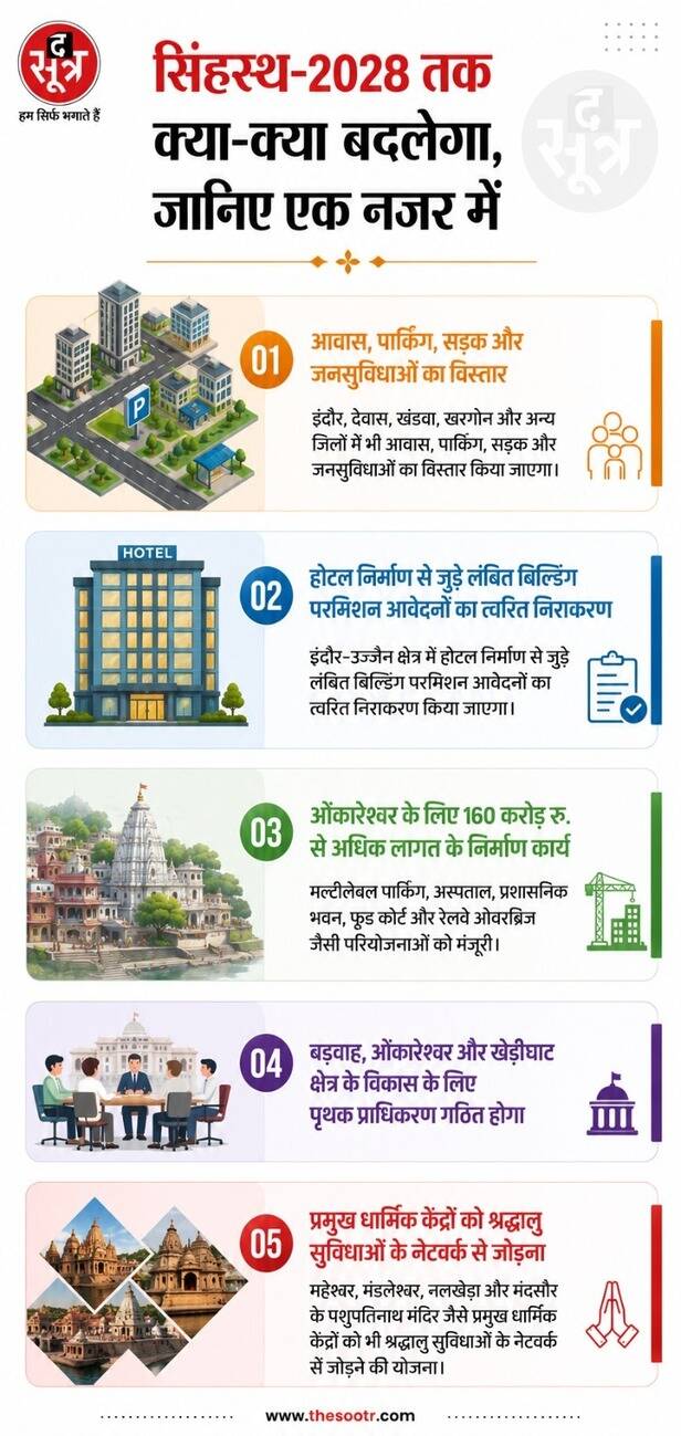 simhastha-2028