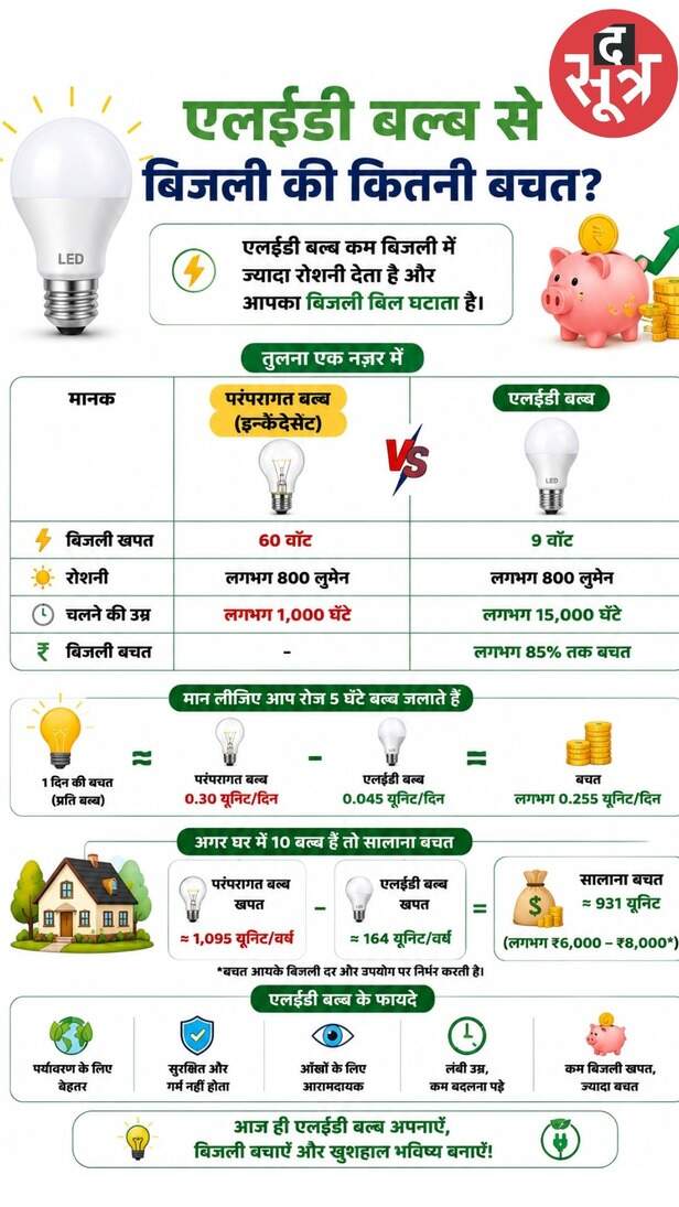 Electricity bill hike