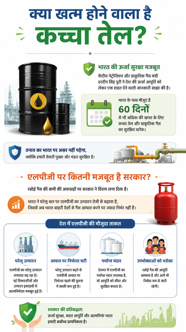 india-energy-fertilizer-stock-west-asia-crisis