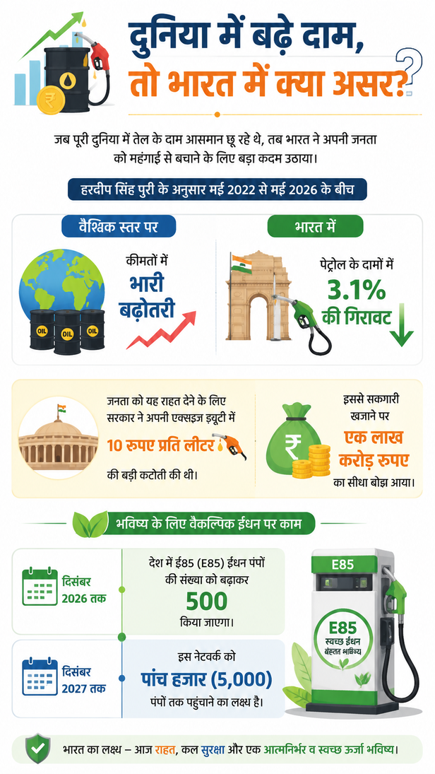 देश में LPG, तेल और खाद की कितनी कमी
