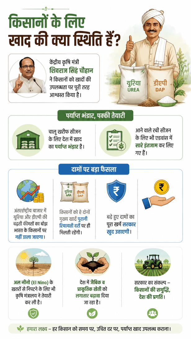 india-energy-fertilizer-stock-west-asia-crisis