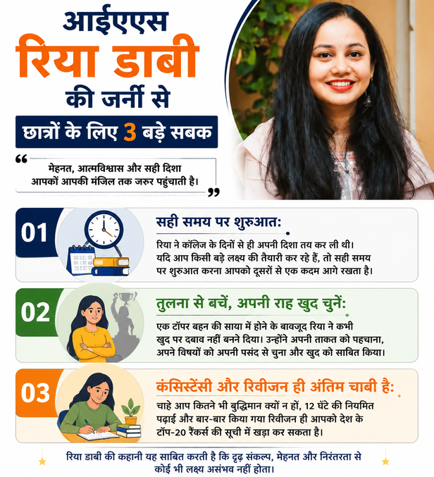 आईएएस रिया डाबी की जर्नी से छात्रों के लिए 3 बड़े सबक