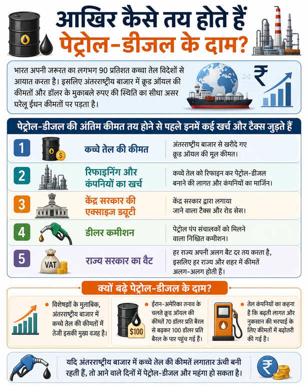 How oil prices rise