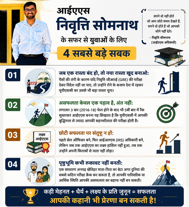 IAS निवृत्ति सोमनाथ आव्हाड