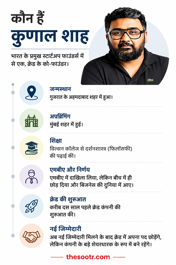 Kunal Shah WhatsApp Global Head