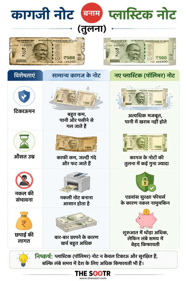 RBI New Update