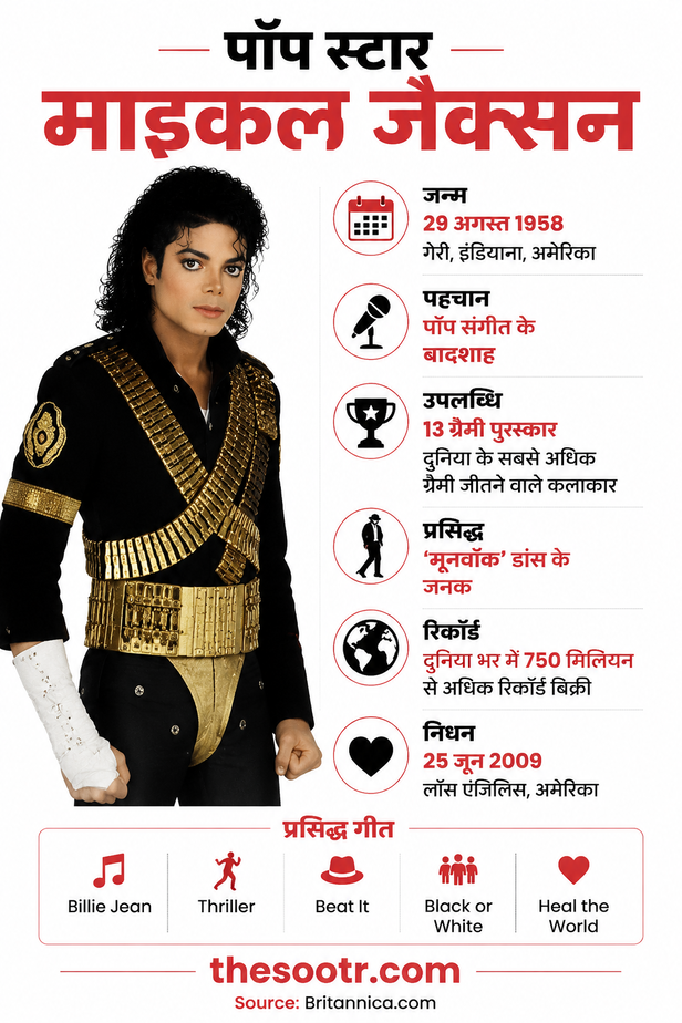 Michael Jackson King of Pop
