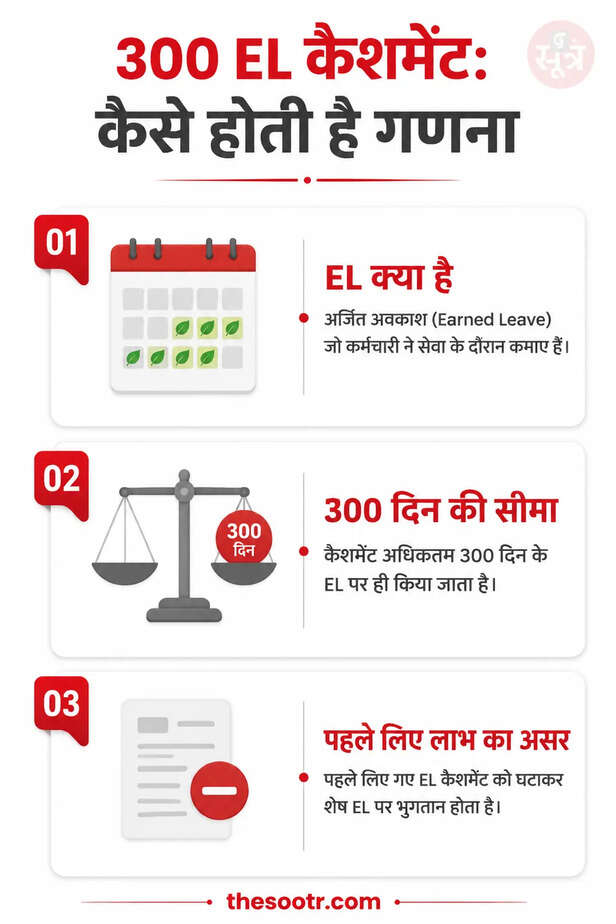 300 el encashment formula