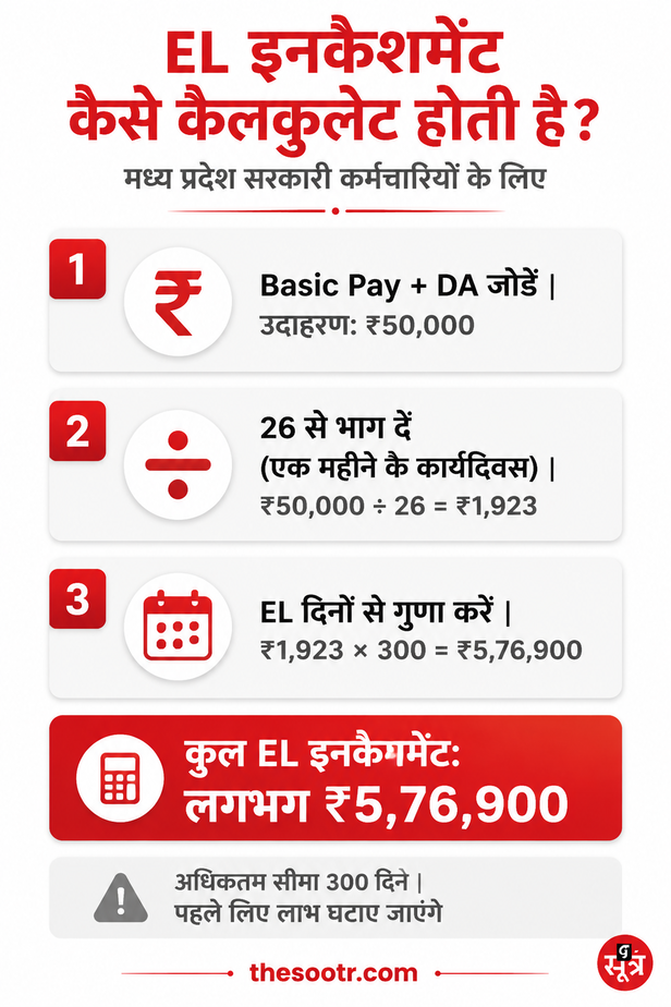 300 el encashment formula (2)