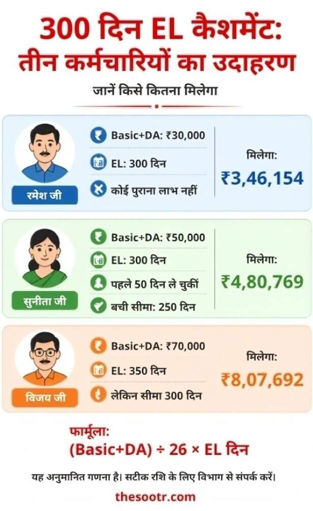 el encashment formula