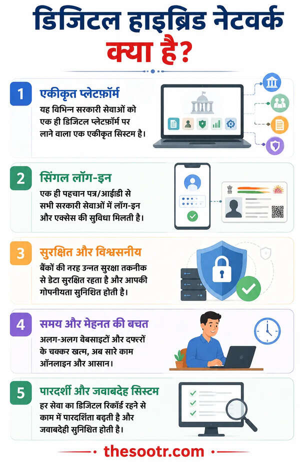 Digital Hybrid Network