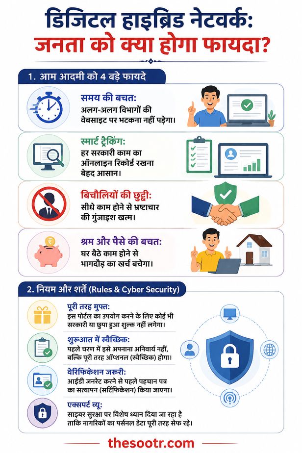 Digital Hybrid Network