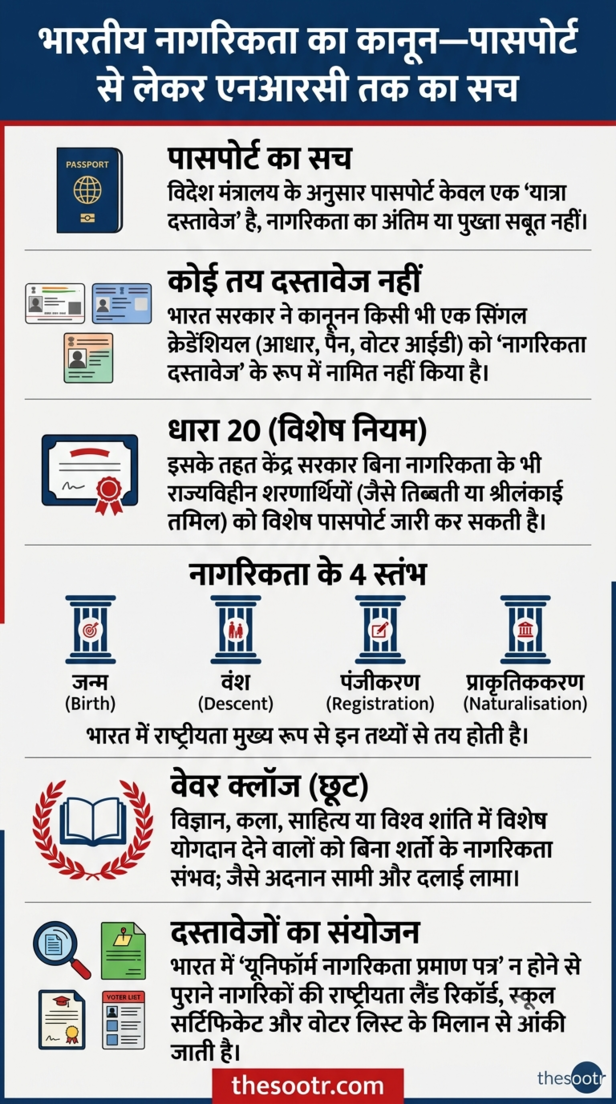 भारत में ​नागरिकता अधिनियम 1955 के तहत नागरिकता प्राप्त करने के चार तरीके हैं