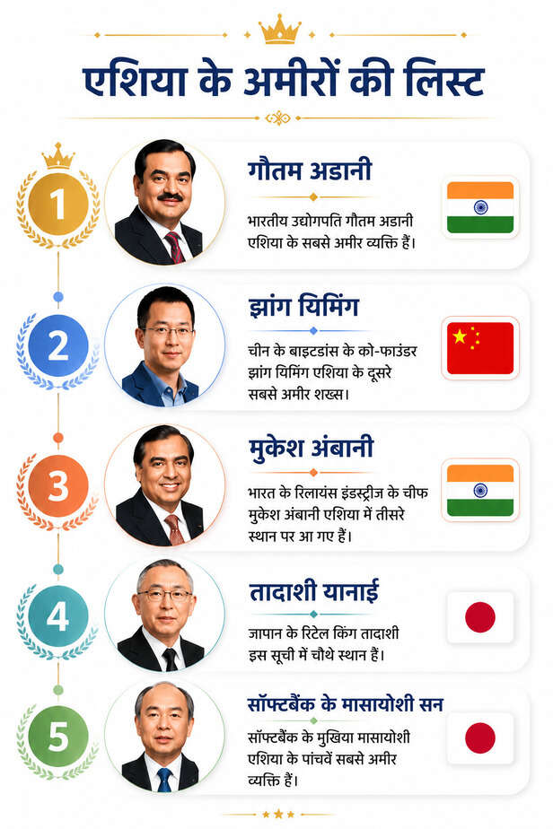 list of rich